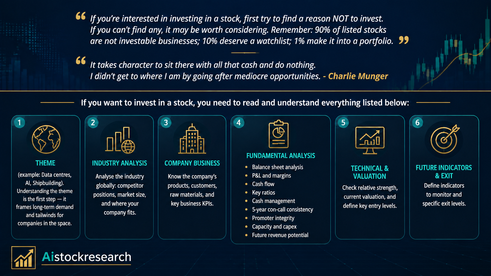AI Stock Research